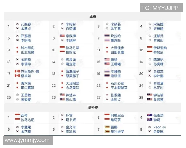 2025年韩国足球球星收入排行榜前十名揭秘谁是最赚钱的球员